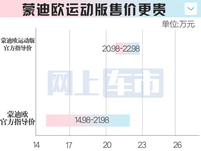 福特官宣：新蒙迪欧上市！动力更强+油耗更低，降3.6万满意吗