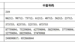 晶合集成中签号出炉 共约36.6万个