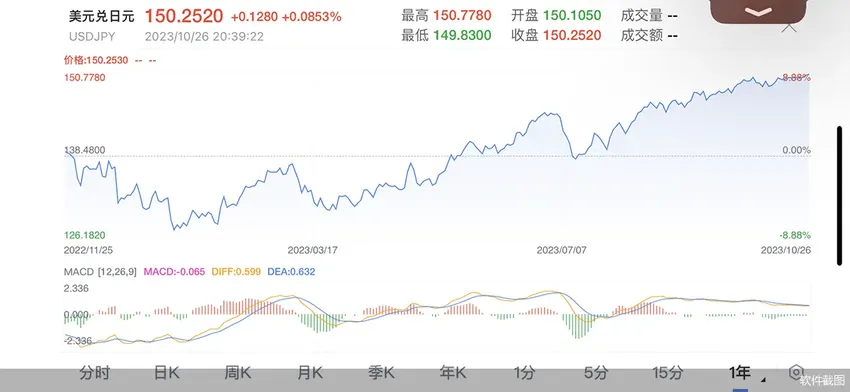 保日债还是日元？日本央行两难