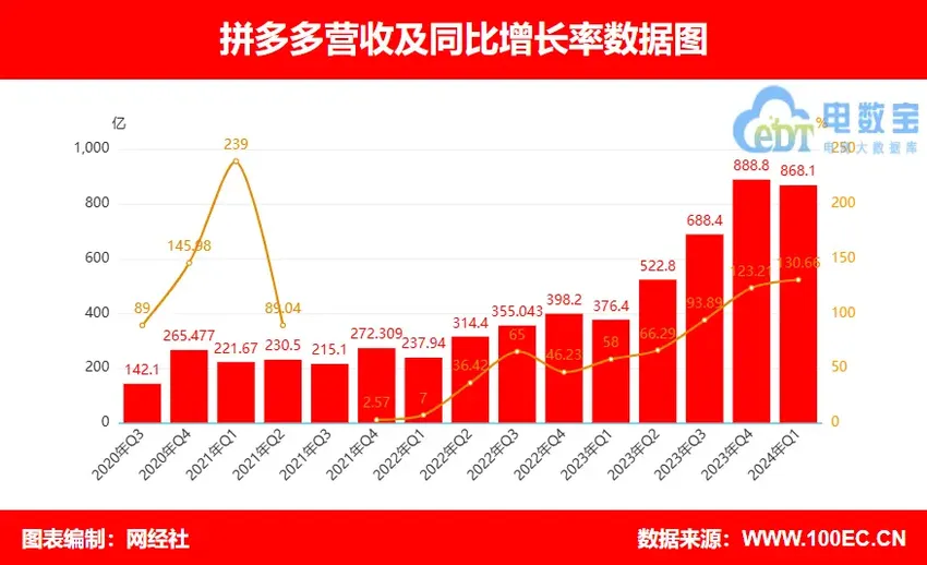 不止“新疆包邮进村”！拼多多的这些花式“宠粉”你知道吗？