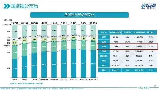 现代汽车如何留在中国？| 血色2023