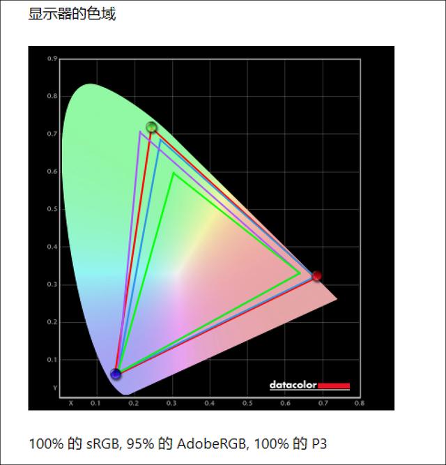 惠普星Book Pro 14详细测评