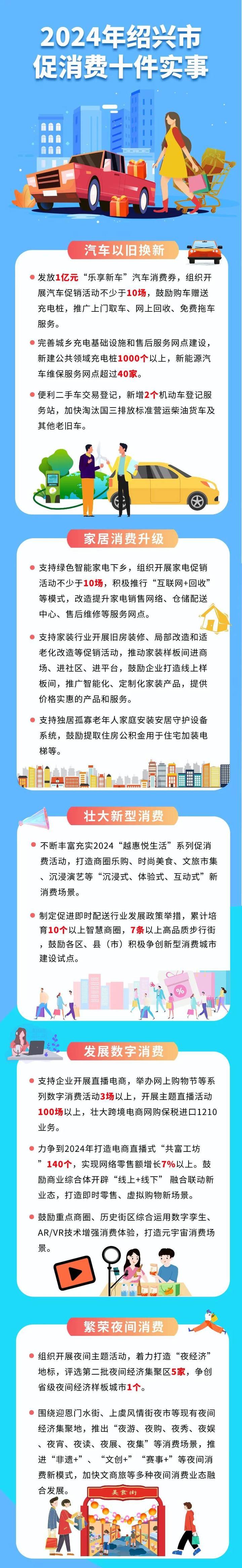 1亿汽车消费券！绍兴发布促消费十件实事涉及家电、汽车等