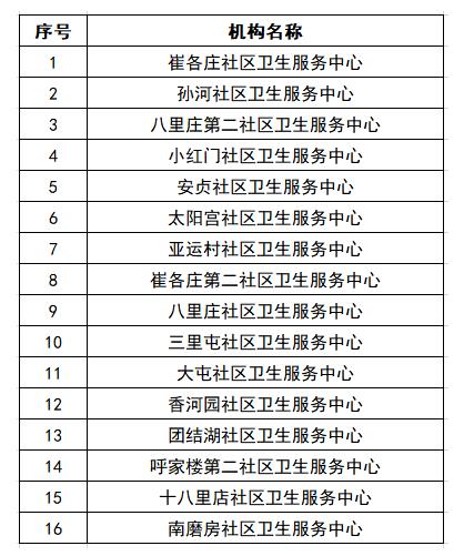 朝阳区16家社区医院开设儿科门诊