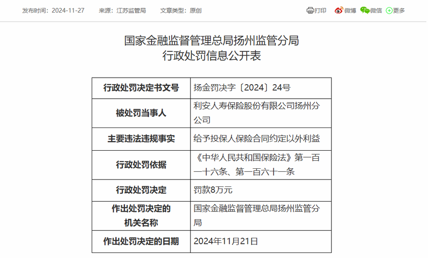 给予投保人保险合同约定以外利益，利安人寿被罚款8万元