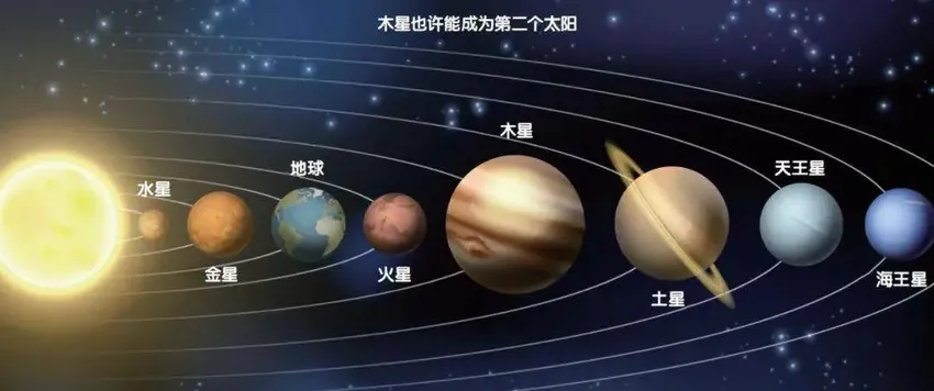 点燃木星后能变成太阳？