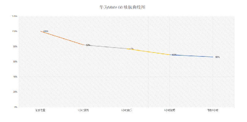 华为mate60的拍照体验