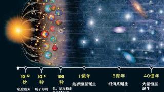 宇宙到底有多大？其实这也是天文学家想要弄明白的问题