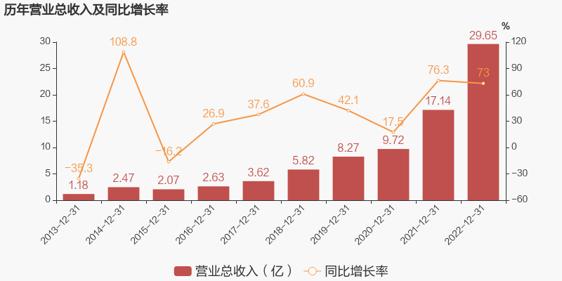 博汇股份：“双增长”推动业绩明显提升，产能提升筑牢未来成长根