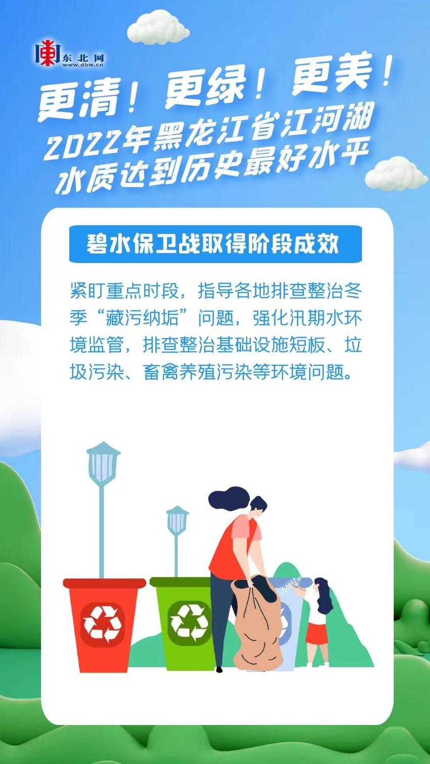 海报 | 更清！更绿！更美！2022年黑龙江省江河湖水质达到历史最好水平