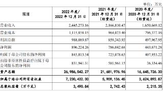 A股新能源行业最大规模的IPO，华电新能登陆上交所