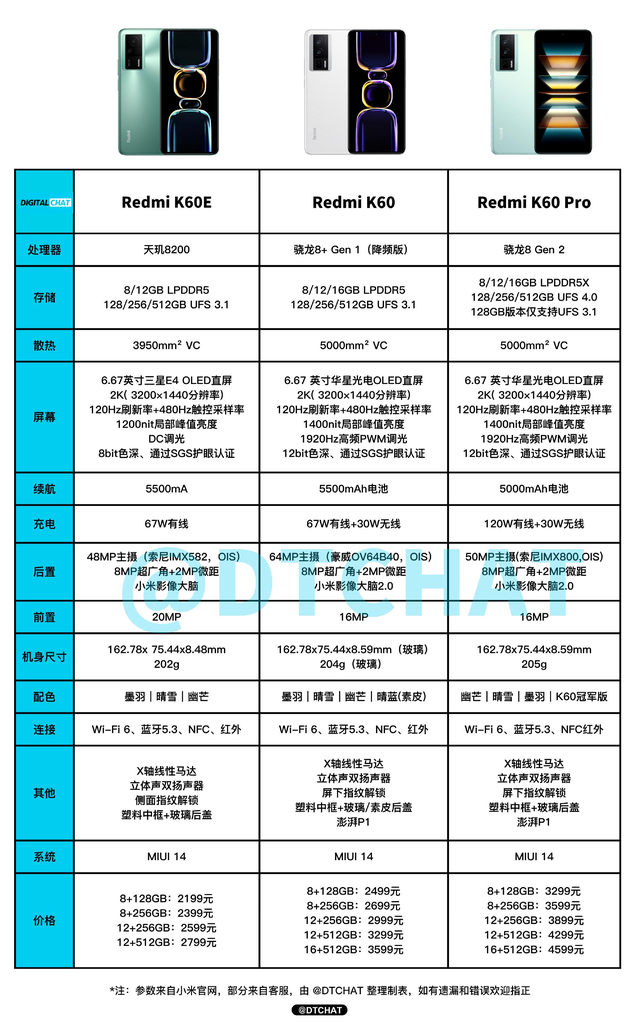 红米k60和k60pro续航测试对比