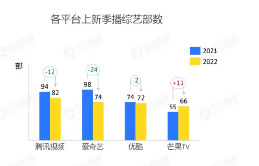 2022年综艺盘点：综N代持续霸屏，回忆杀成爆款秘诀