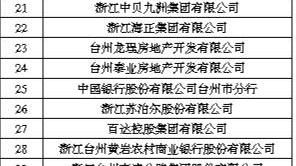 2023年度台州贡献百强名单