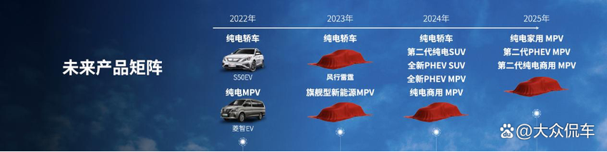 全新混动旗舰MPV：东风风行品牌向上排头兵