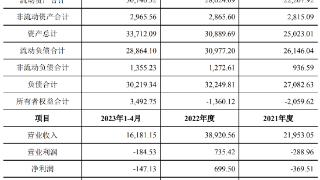 中际旭创拟3亿收购君歌电子62%股权 股价跌7.44%