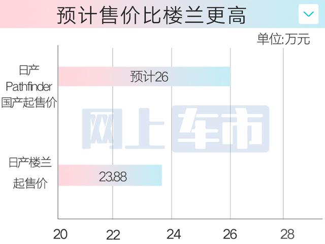 英菲尼迪QX60“换壳”日产新SUV，9天后首发