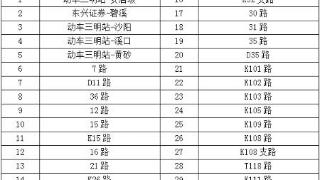 三明这些公交线路及客运业务陆续恢复通行