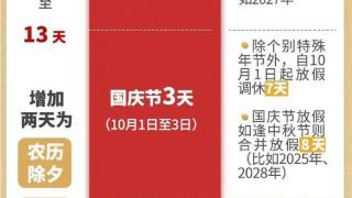 国务院关于《全国年节及纪念日放假办法》的通知