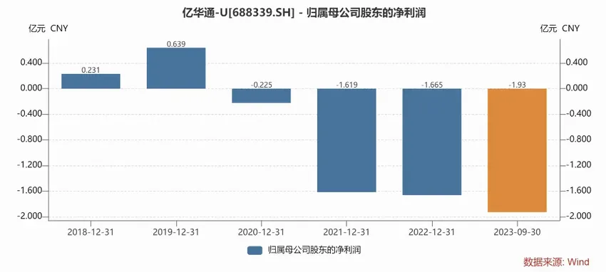 国鸿氢能登录港交所：等待氢能源的降本“甜蜜点” | 见智研究