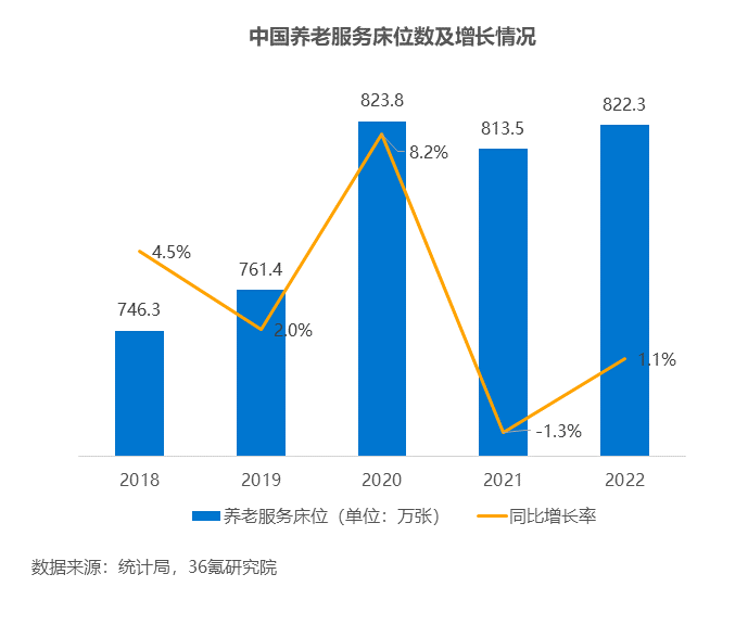 36氪研究院 | 2023年中国养老产业研究报告