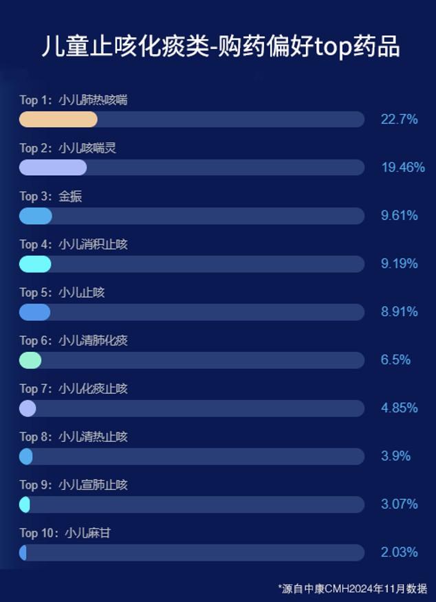 孩子“中招”甲流怎么办？多省流感防治方案给出建议