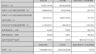 鼎汉技术拟向控股股东定增不超2.56亿元 发行价4.78元