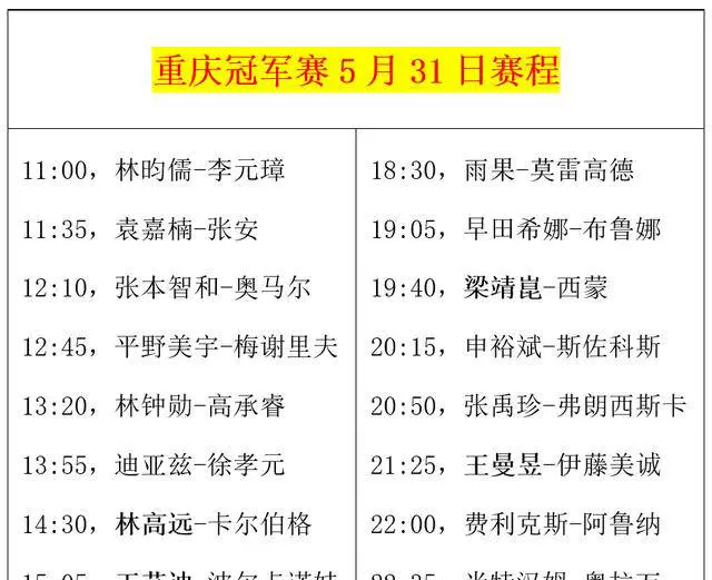 5月31日重庆冠军赛赛程揭晓：王曼昱将迎战伊藤美诚，国乒四人出战