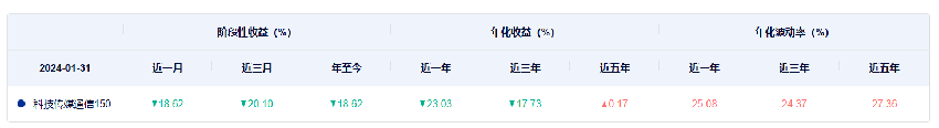 多家基金公司上报光通信主题ETF，标的指数近一年涨超60%