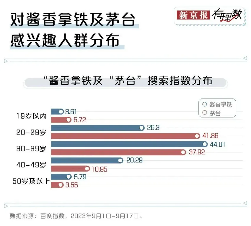 年轻人的第一口茅台，是冰淇淋、咖啡和巧克力