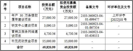 金利隆终止深交所创业板IPO 保荐机构为中泰证券