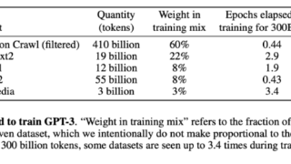 高能技巧！60 行 NumPy 代码 从头实现一个 GPT