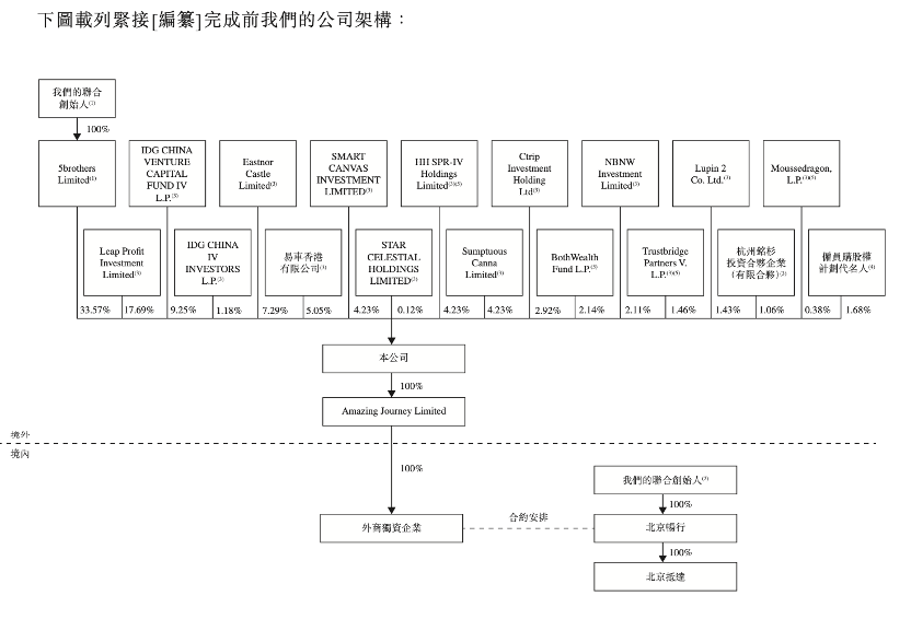 嘀嗒出行港股IPO获证监会备案：九成营收依赖顺风车，毛利率降至78%