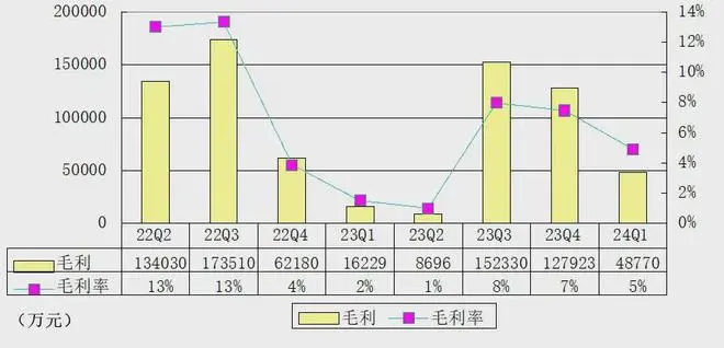 蔚来季报图解：营收99亿，交付3万台 下个季度交付指引提升