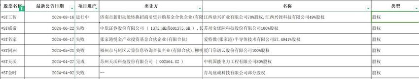 前8个月A股现101单重大并购重组案，央国企占半壁江山