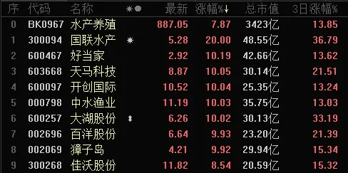 日本核废水入海，A股两大板块应声大涨！23家上市公司连忙回应