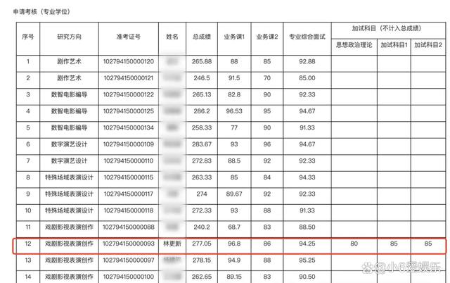 林更新考博成功，为上海戏剧学院博士研究生，网友：这个含金量高