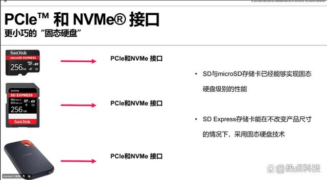 闪迪推出备份小魔方桌面SSD：小巧精致又不乏强大性能