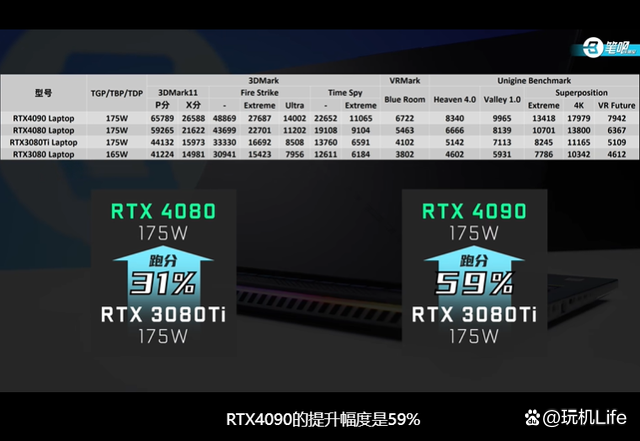 rtx40系游戏本的性能评测