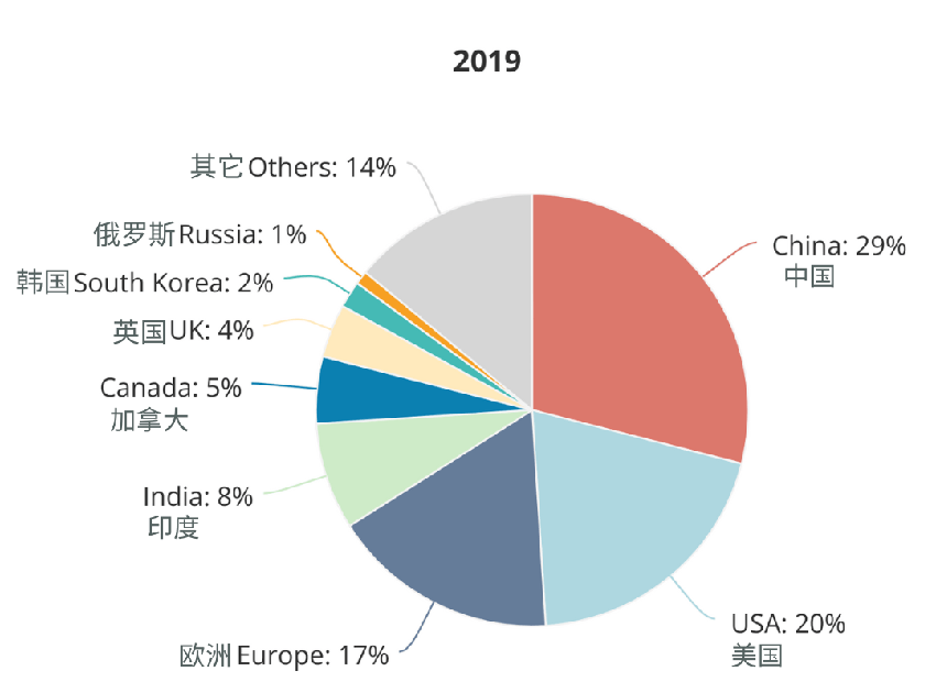 AI领域，中美人才暗战