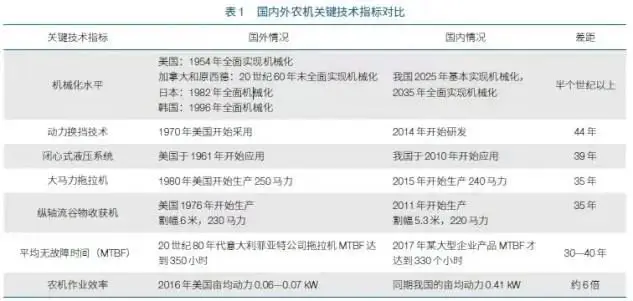 产量世界第一，美国人也爱用：印度拖拉机为何比中国还强？