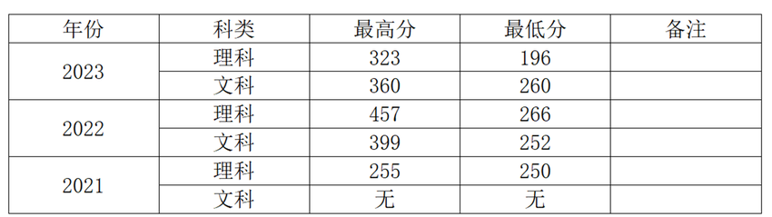 高招访谈丨巴音郭楞职业技术学院2024年在河南省计划招生40人 涉及12个招生专业