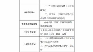 因贷款存在违法违规，兰州银行张掖路支行被罚80万元