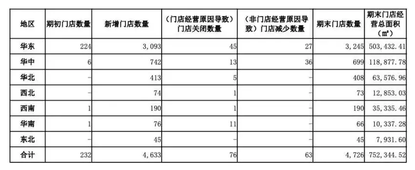 乐百氏AD钙奶重启这半年：单价比娃哈哈贵，在北方便利店大面积铺货