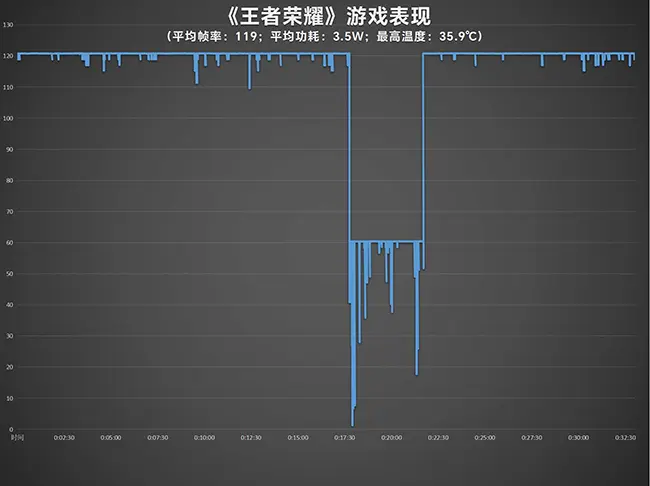 为传统手机画上句号 开启AI手机新篇章 魅族21 PRO评测