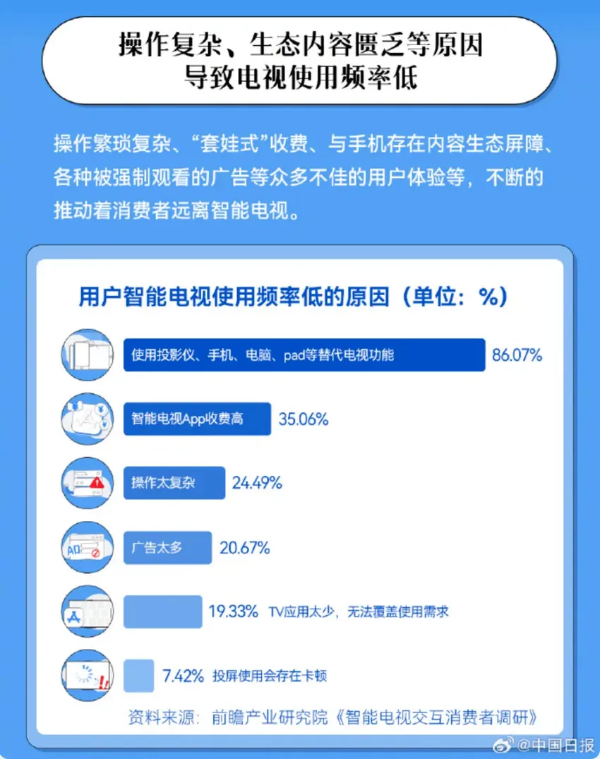 灵犀一指智慧屏变“巨幕手机”， 华为黑科技解锁百种新玩法