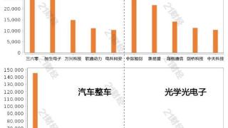 北向资金上周净流出156.87亿元，连续第四周流出超百亿，证券行业遭净卖出54.17亿元