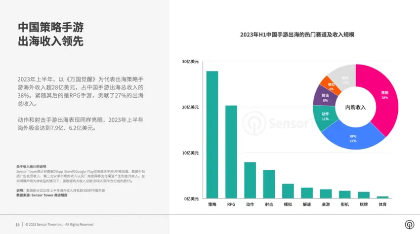 登顶美国免费榜，收入却堪忧，网易还能“吃鸡”吗？