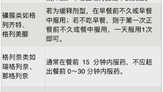 糖尿病人常犯的 5 个错误，快看看你有没有中招？