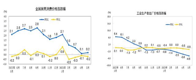 中国宏观经济的基本特点：CPI低通胀、PPI通缩